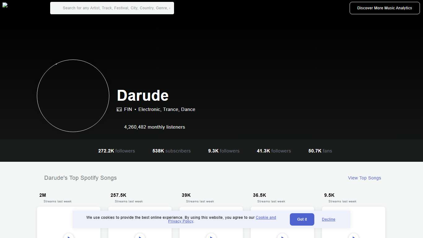 Darude - Songs, Events and Music Stats | Viberate.com